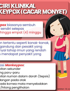 Ciri-ciri Klinikal Monkeypox (Cacar Monyet) - 2